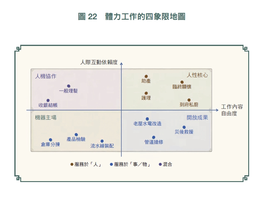圖／《AI未來已來》