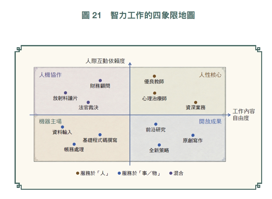 圖／《AI未來已來》