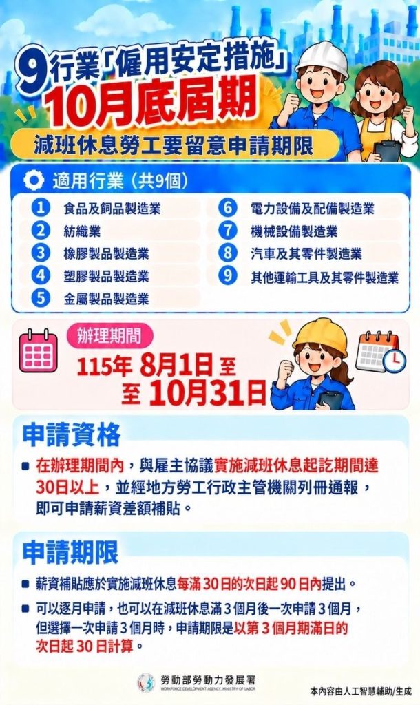 減班休息勞工要留意申請期限