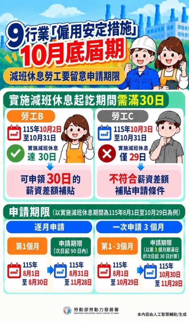 減班休息勞工要留意申請期限