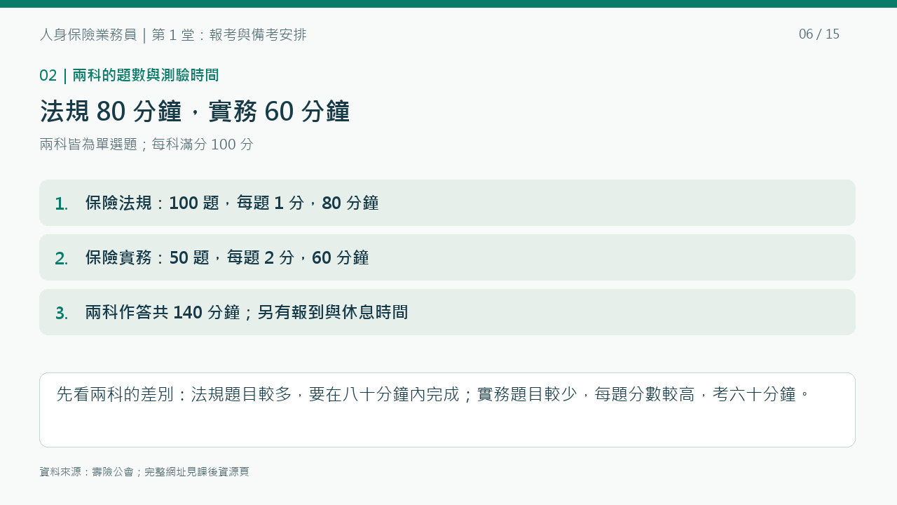 法規與實務分科計時；行程另須預留報到、預備及休息時間。