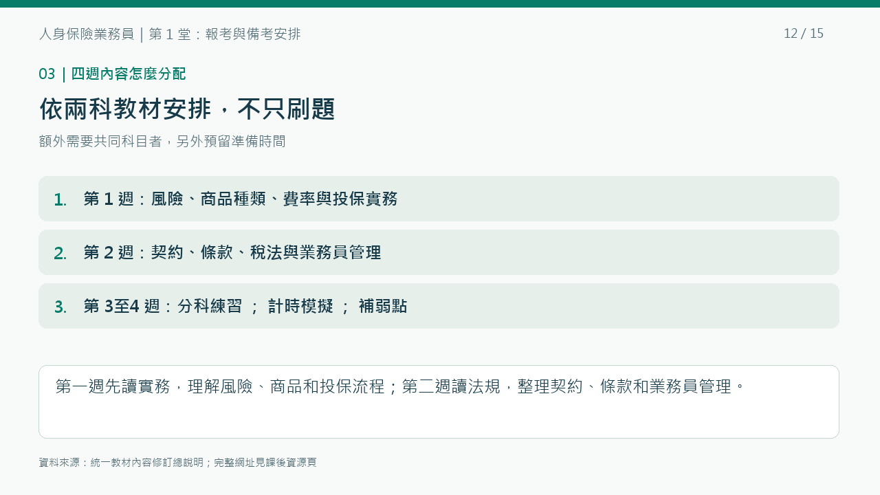 依實務、法規、章節練習與計時模擬安排；四週是課程起始建議。