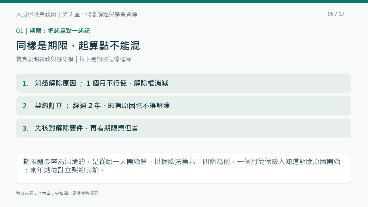 第64條的1個月與2年起算點不同；套用前仍須核對要件與例外。