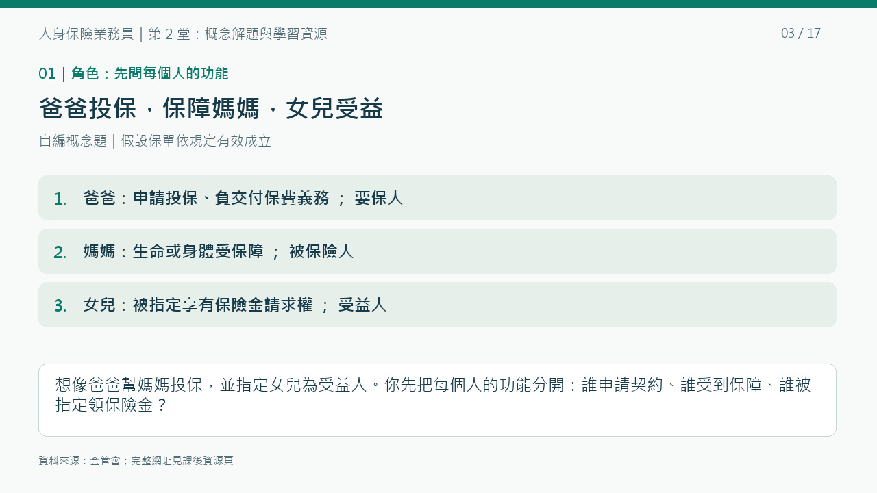 以自編家庭投保情境，對照要保人、被保險人、受益人與保險人。
