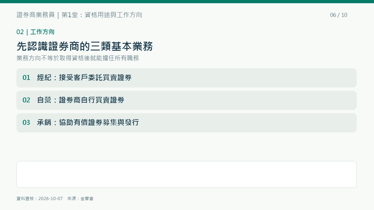 第1堂重點圖解：經紀、自營、承銷的三類基本功能。