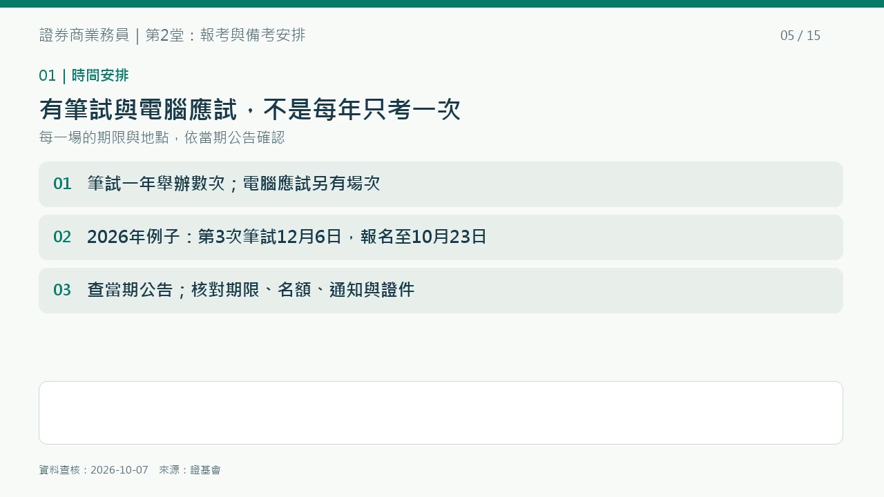 第2堂重點圖解：筆試一年有多次，畫面中的日期為2026年場次例子。