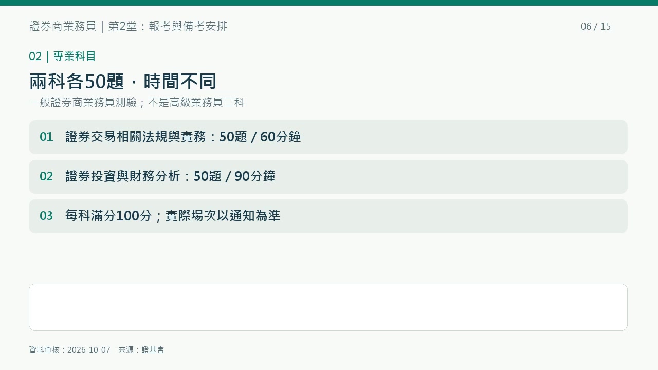 第2堂重點圖解：一般業務員兩科各50題，法規60分鐘、投資財務90分鐘。