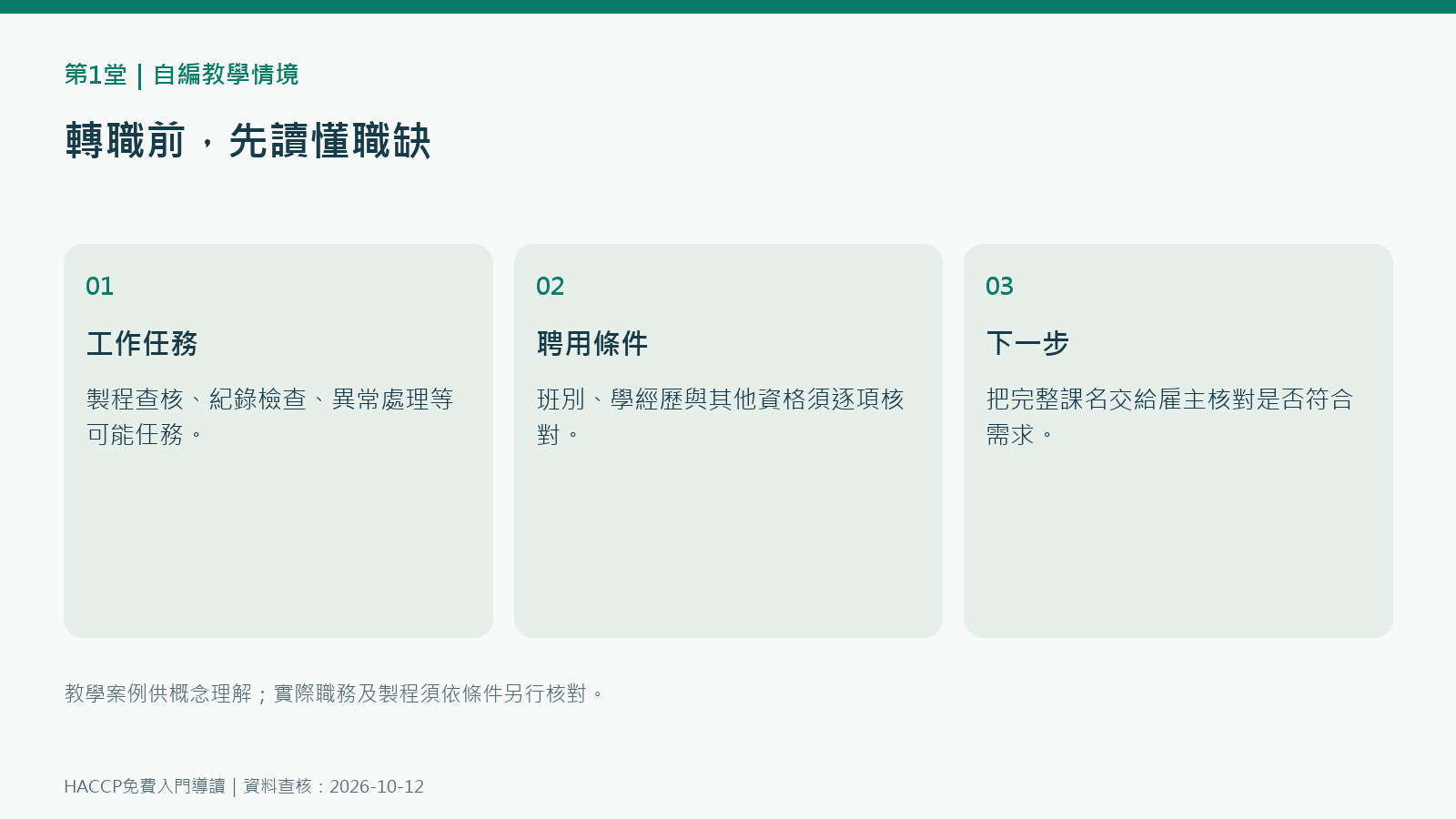 HACCP證書用途與工作方向情境練習圖