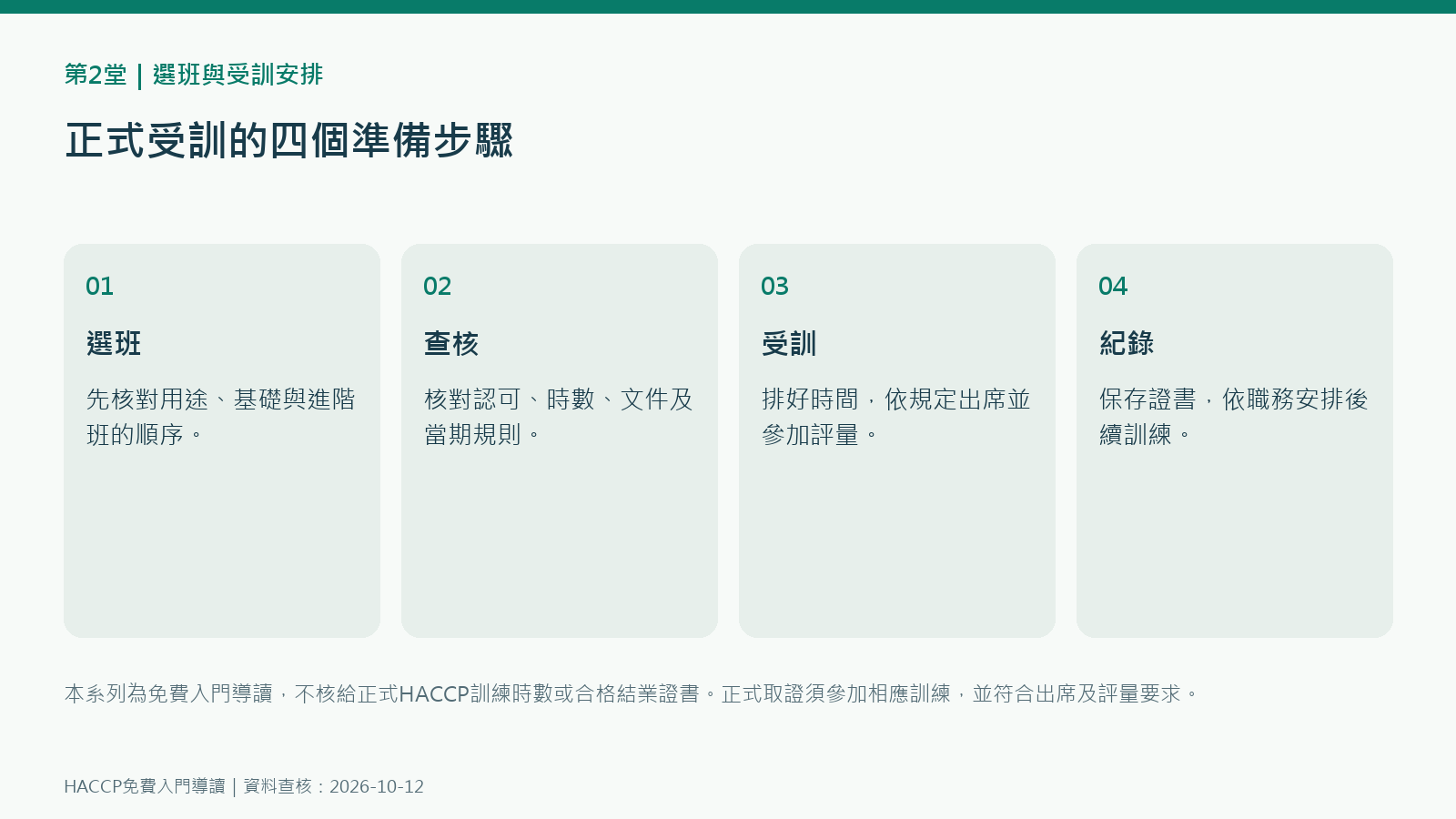 HACCP選班與受訓安排核心方法圖