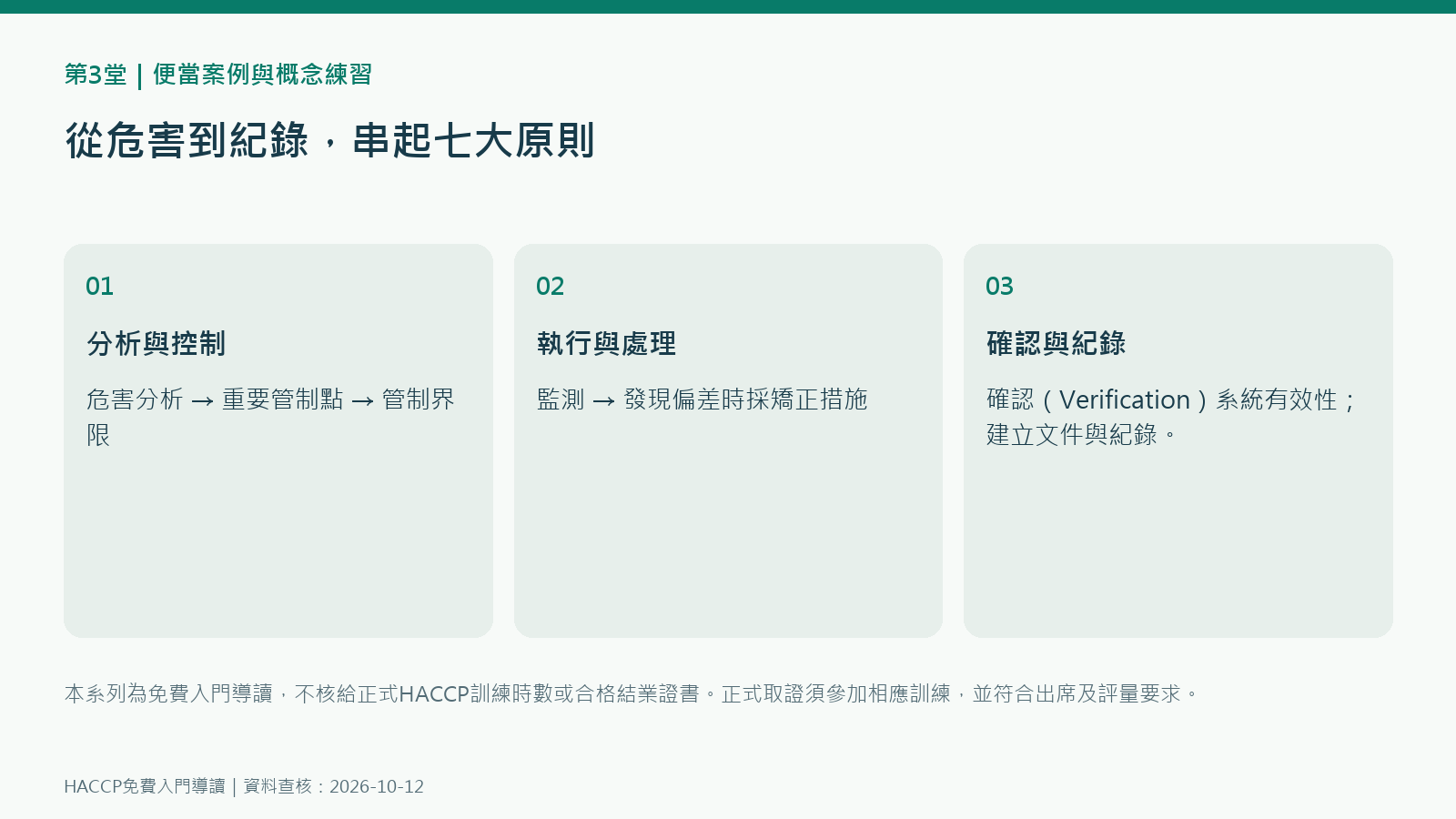 HACCP便當案例與概念練習核心方法圖