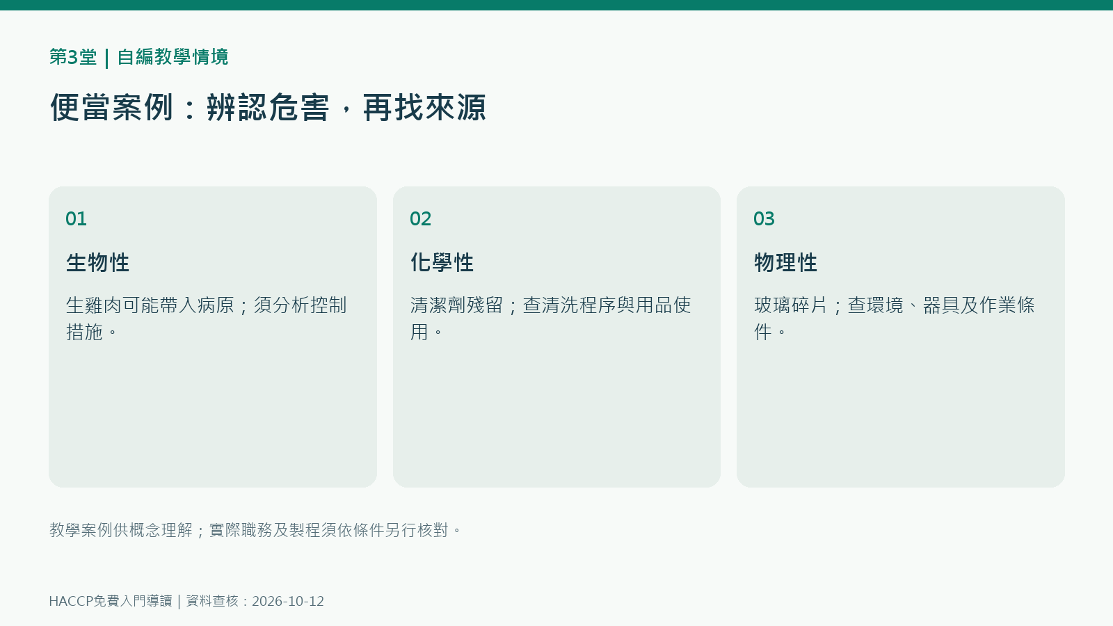 HACCP便當案例與概念練習情境練習圖