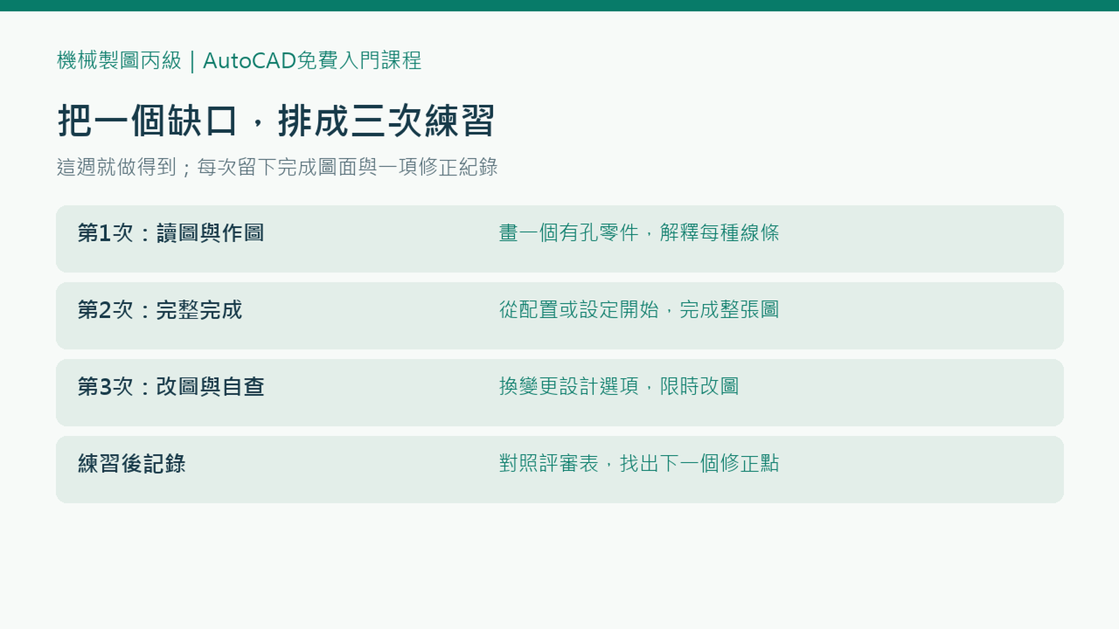 本週三次練習安排：讀圖作圖、完整完成、變更設計改圖及自查