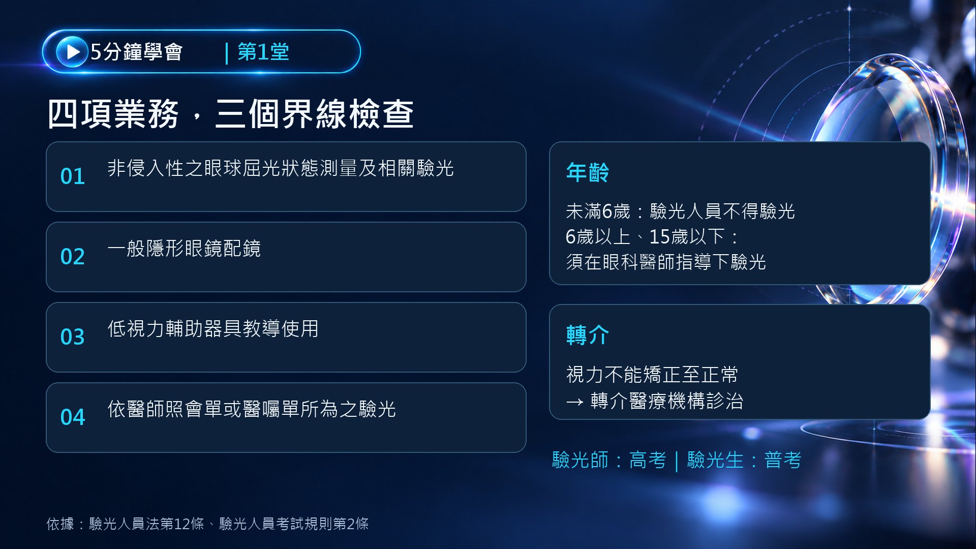 驗光師四項法定業務,以及年齡限制與轉介規定對照