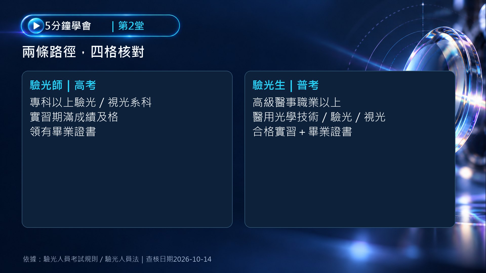 驗光師與驗光生兩條資格路徑的學歷、實習與畢業證書條件對照