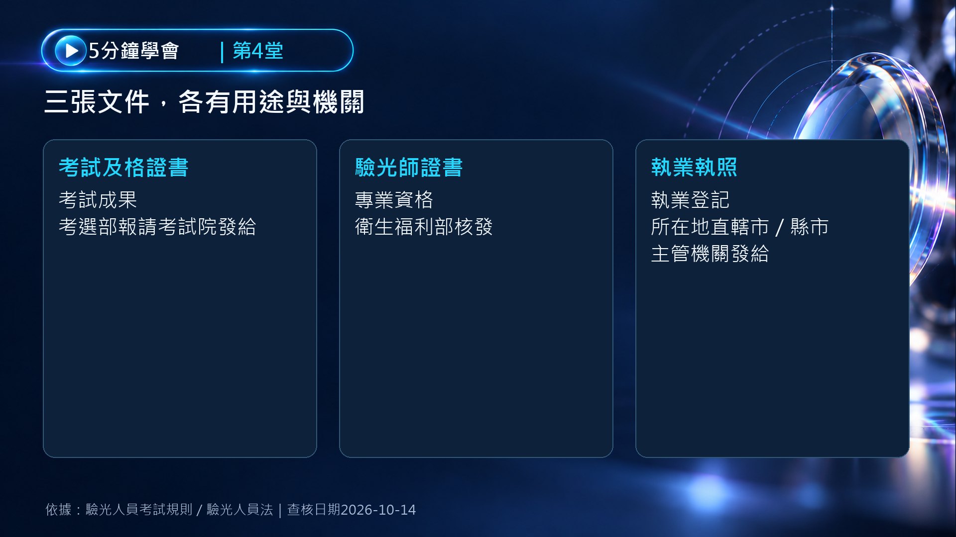 考試及格證書、驗光師證書、執業執照三種文件的用途與發證機關