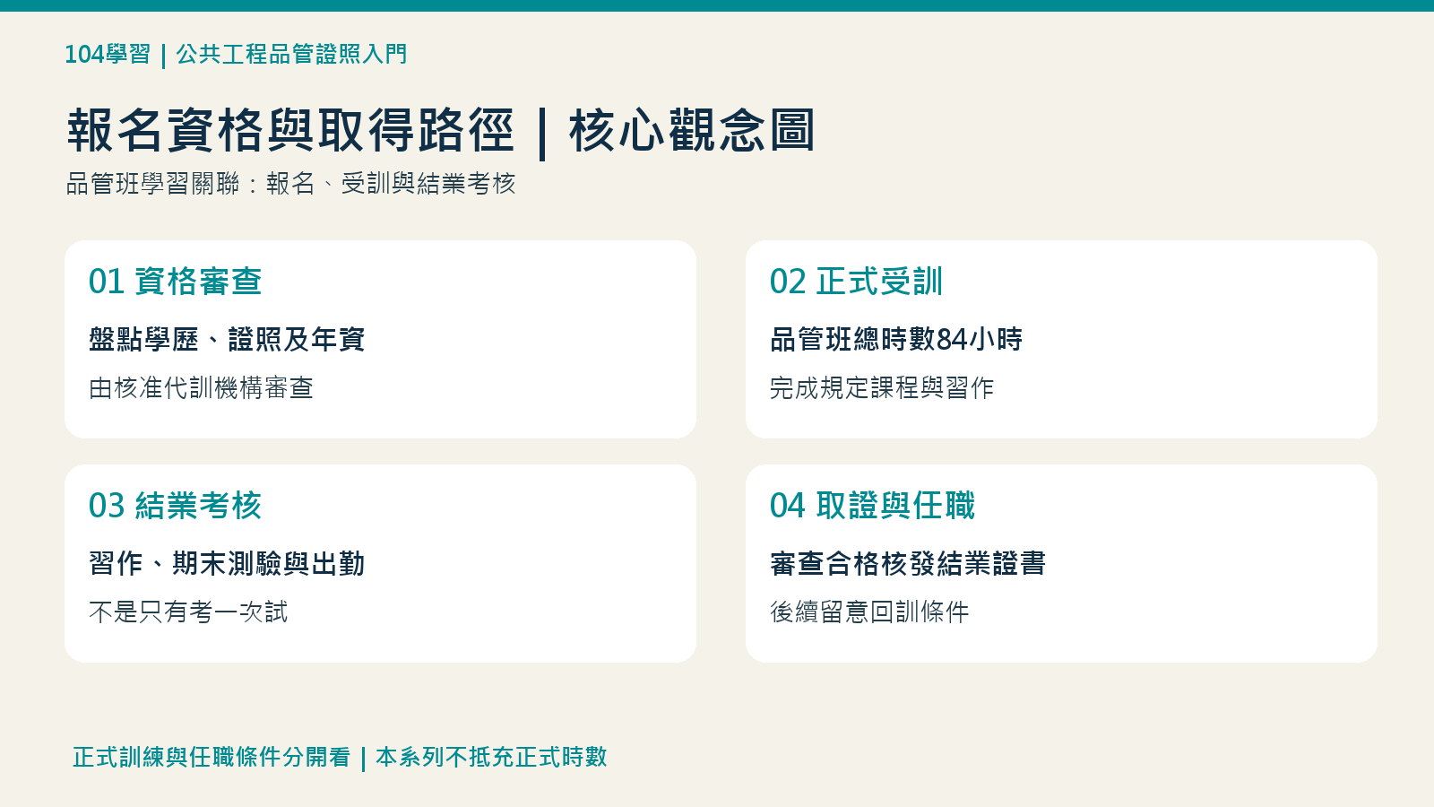 報名資格與取得路徑:核心觀念圖