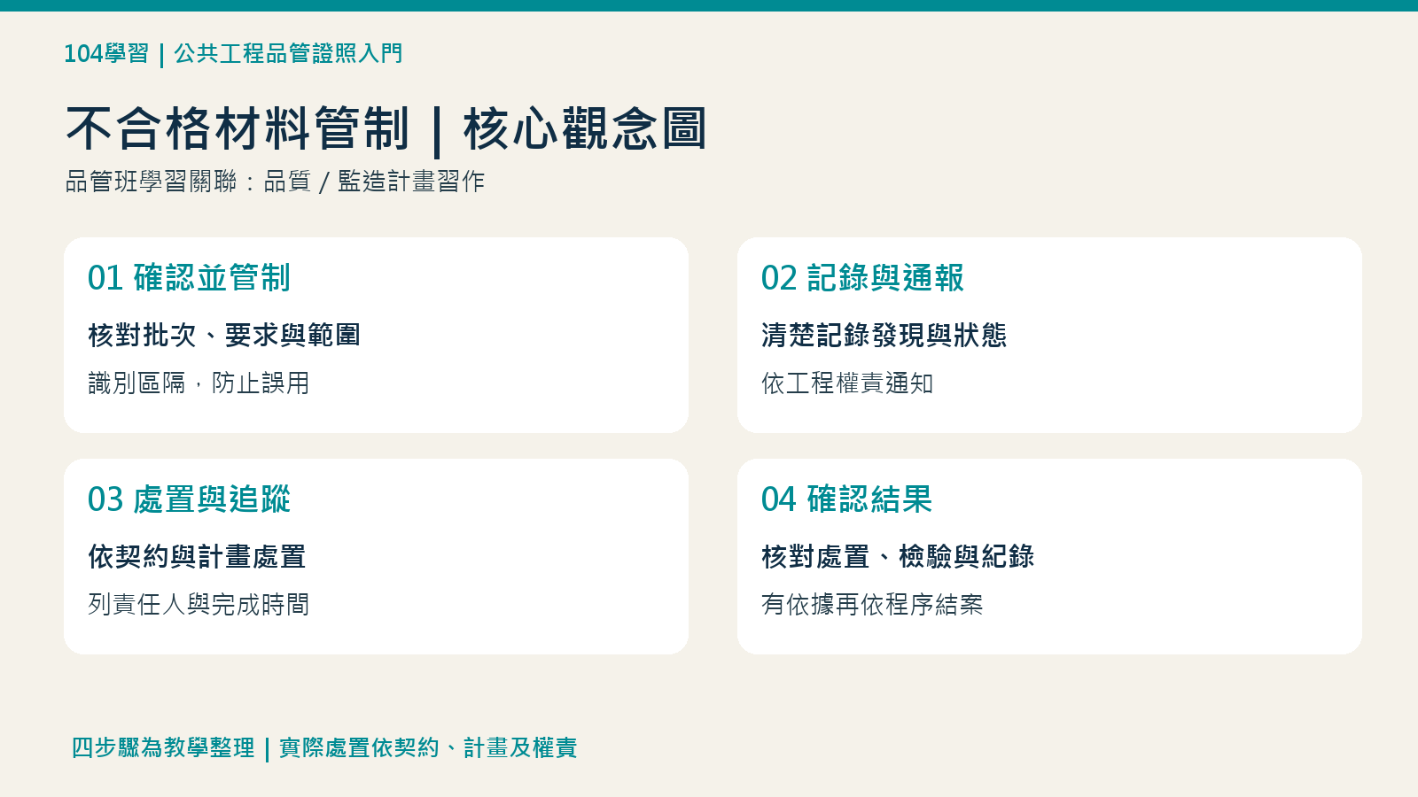 不合格材料管制:核心觀念圖