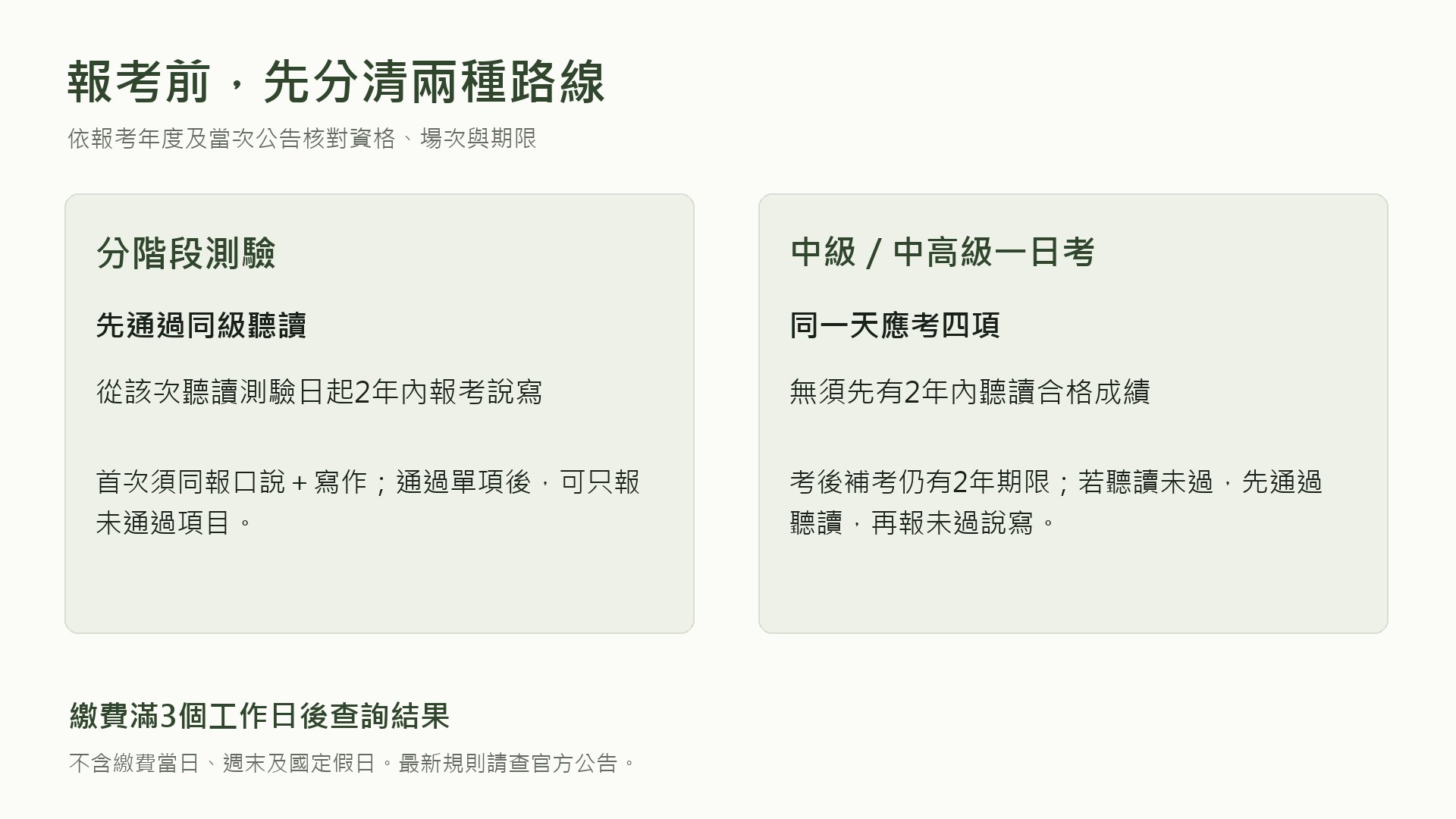 全民英檢分階段報考與一日考路線比較,以及繳費後查詢時間圖解