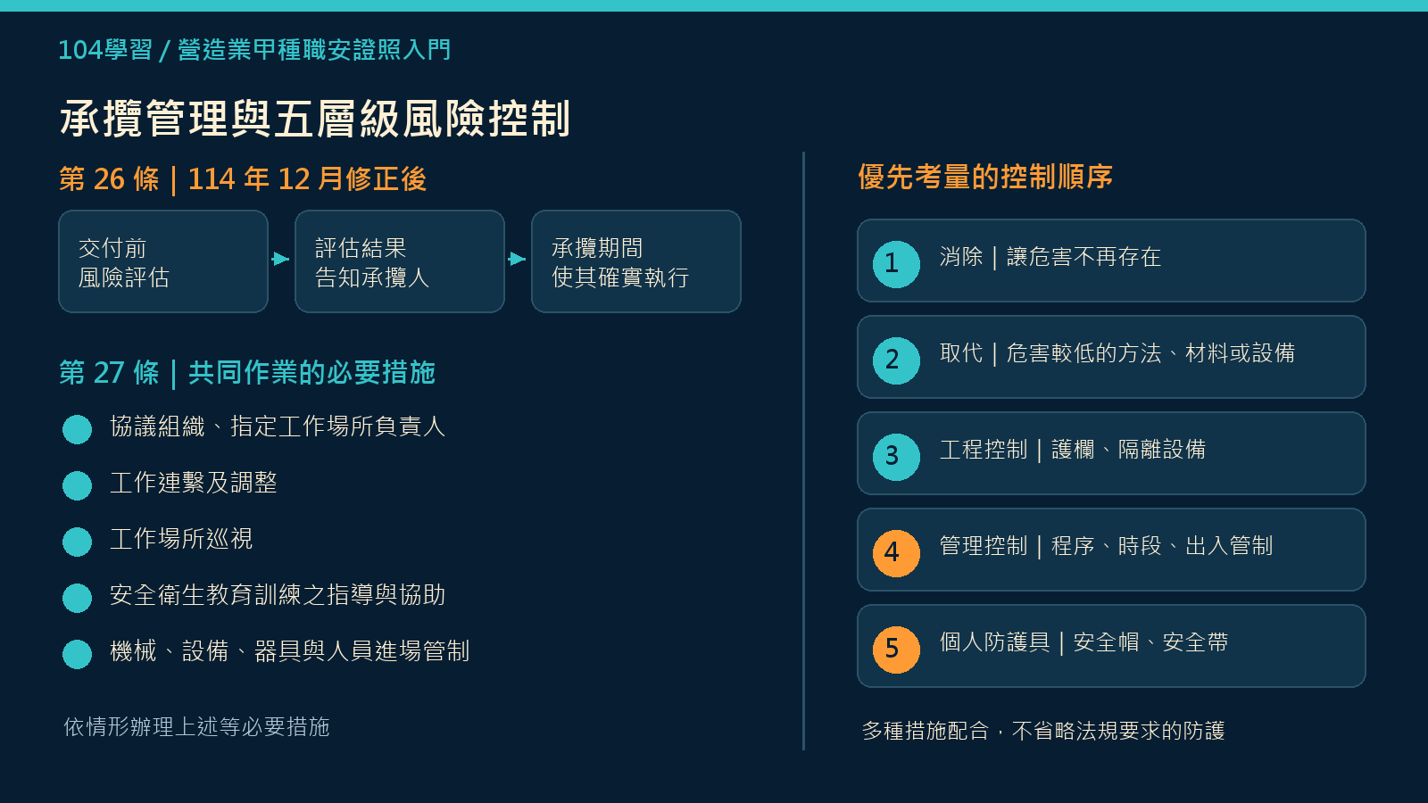 承攬管理與風險控制：外包不等於免責核心整理圖