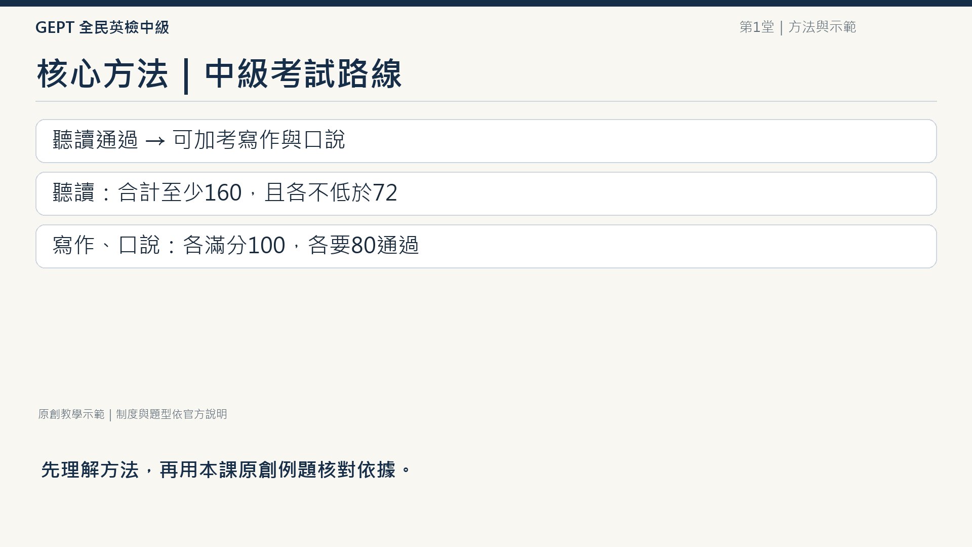 全民英檢中級考試路線：聽讀通過才可加考寫作與口說，聽讀合計至少160且各不低於72，寫作口說各80分通過