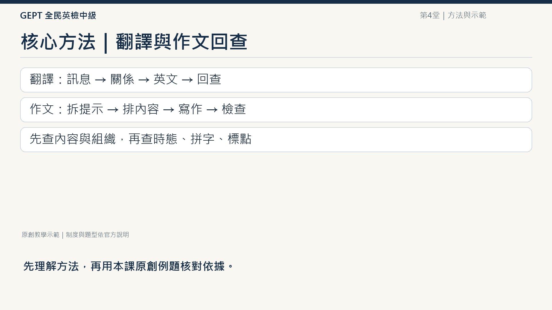 全民英檢中級寫作核心方法：翻譯訊息關係英文回查，作文拆提示排內容寫作檢查