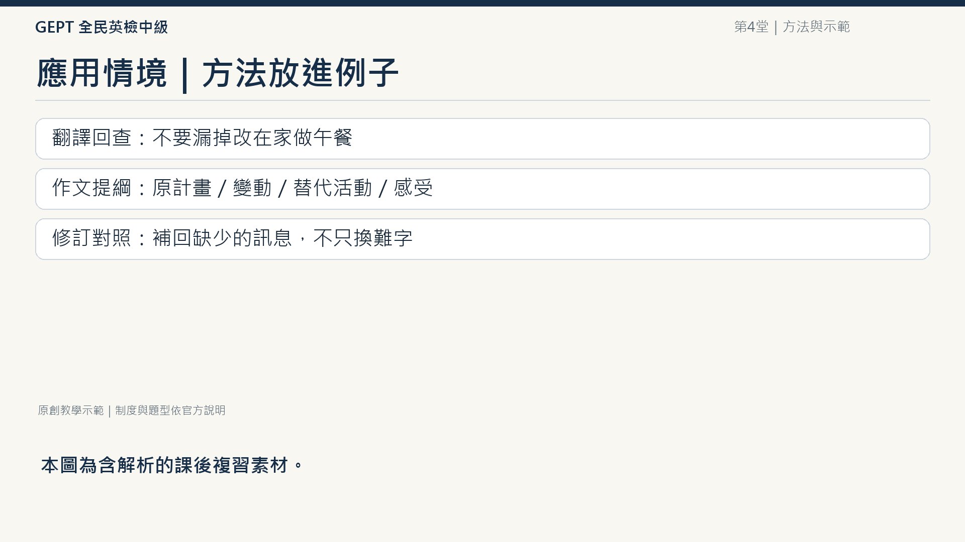 全民英檢中級寫作應用情境：翻譯漏意回查與作文四項提示逐項對照