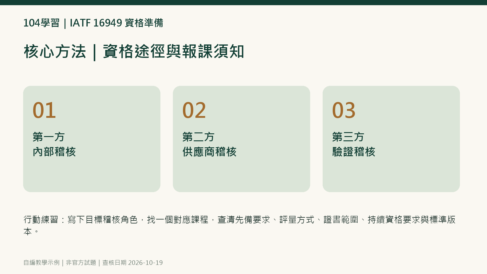 IATF 16949 資格途徑與報課須知核心方法圖：第一方｜內部稽核；第二方｜供應商稽核；第三方｜驗證稽核