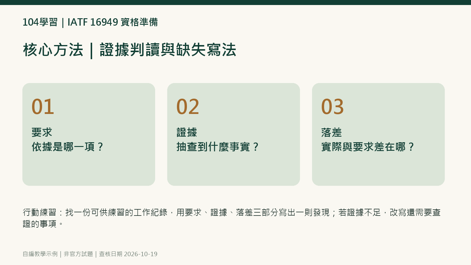 IATF 16949 證據判讀與缺失寫法核心方法圖：要求｜依據是哪一項？；證據｜抽查到什麼事實？；落差｜實際與要求差在哪？