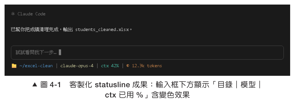 圖4-1 客製化statusline成果：輸入框下方顯示「目錄｜模型｜ctx已用%」含變色效果