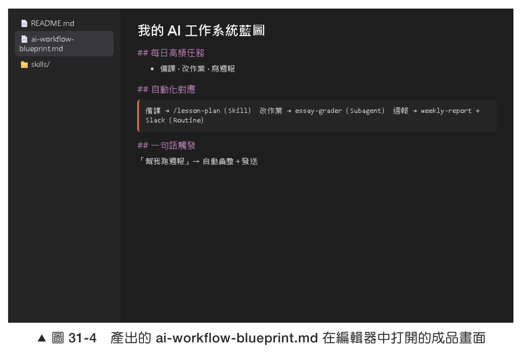 圖31-4 產出的ai-workflow-blueprint.md在編輯器中打開的成品畫面