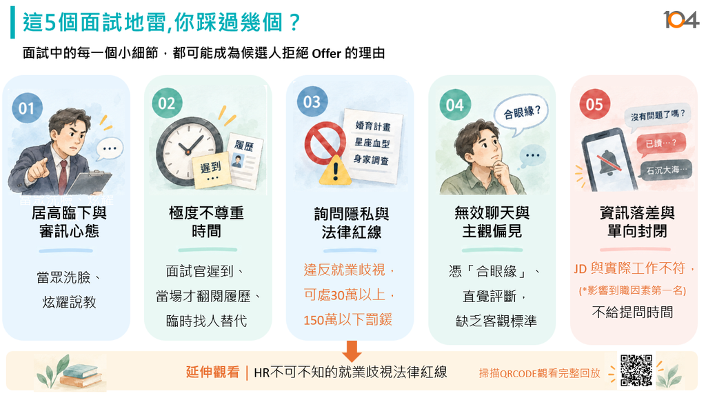 5大常犯的面試地雷,你踩過幾個?