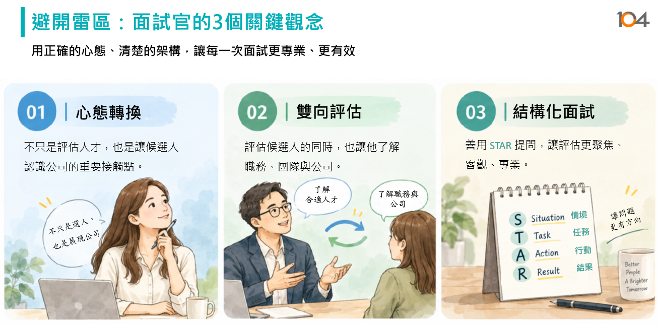避開雷區:面試官的3個關鍵觀念