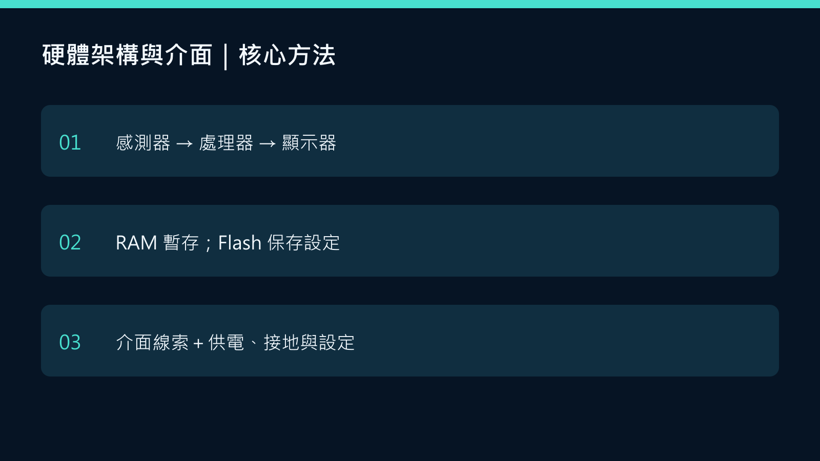ITE嵌入式系統軟體開發專業人員備考硬體架構與介面概念圖：感測器 → 處理器 → 顯示器；RAM 暫存；Flash 保存設定；介面線索＋供電、接地與設定