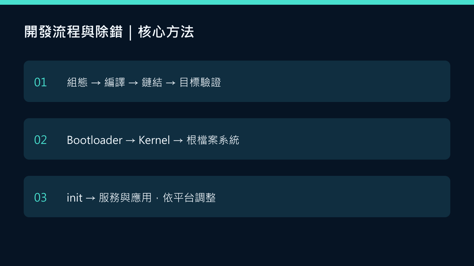 ITE嵌入式系統軟體開發專業人員備考開發流程與除錯概念圖:組態 → 編譯 → 鏈結 → 目標驗證;Bootloader → Kernel → 根檔案系統;init → 服務與應用,依平台調整
