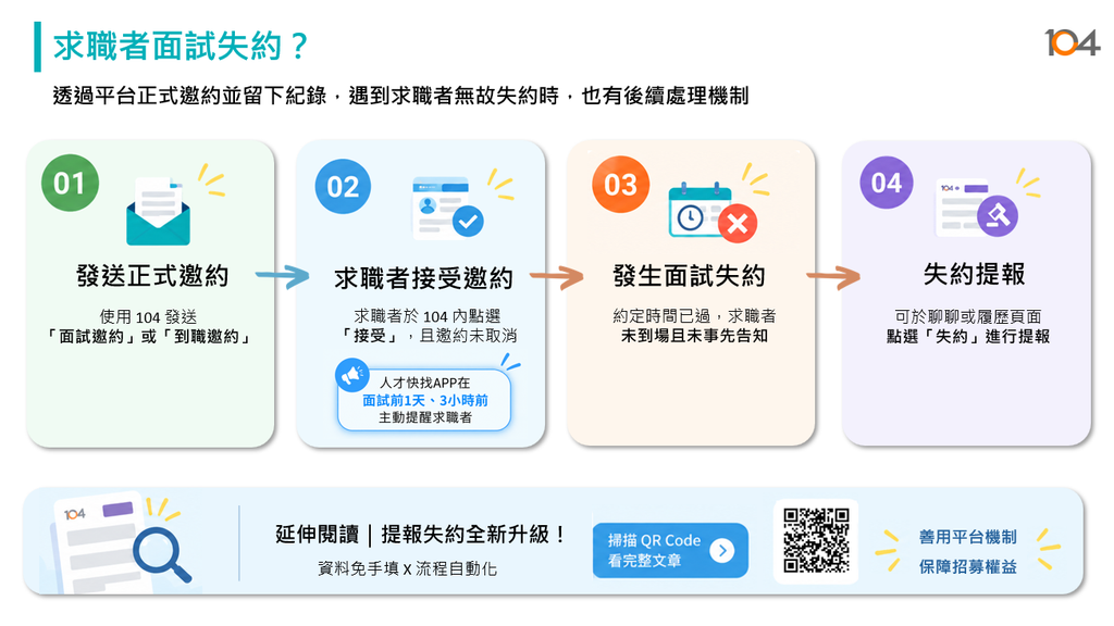 求職者面試失約